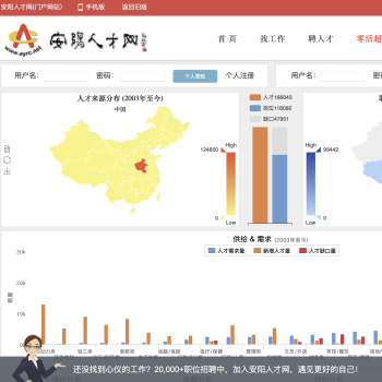 安阳人才网