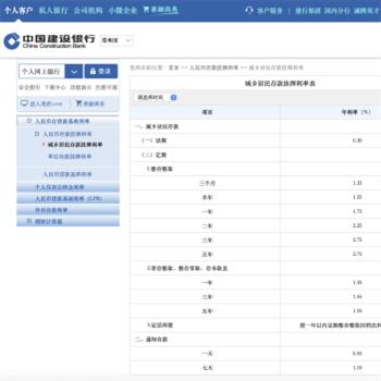 人民币存/贷款利率