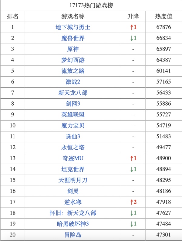 17173热门游戏榜